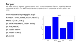 matplotlib _ | PPT