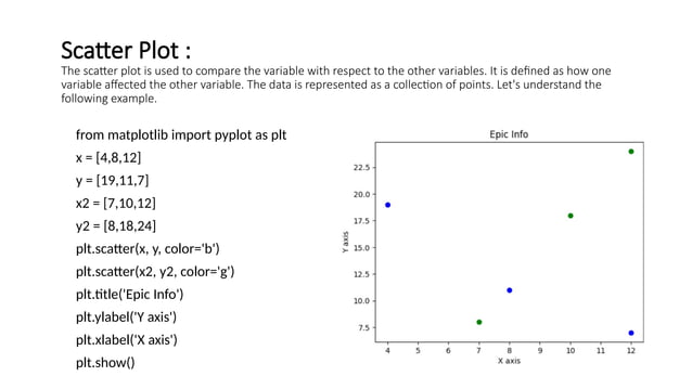 matplotlib _ | PPT