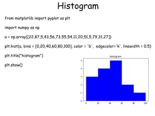 BASIC OF PYTHON MATPLOTLIB USED IN ARTIFICIAL INTELLIGENCE AND ML | PPT