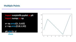 Multiple Points
import matplotlib.pyplot as plt
import numpy as np
x= np.array([1, 2,6,8])
y = np.array([3,8,1,10])
plt.plot(x, y)
plt.show()
 