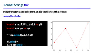 Format Strings fmt
import matplotlib.pyplot as plt
import numpy as np
y = np.array([3,8,1,10])
plt.plot( y,
‘o:r’) plt.show()
This parameter is also called fmt, and is written with this syntax:
marker|line|color
 