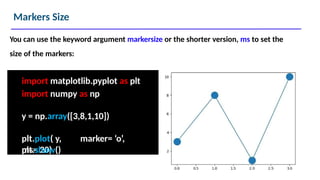 Markers Size
import matplotlib.pyplot as plt
import numpy as np
y = np.array([3,8,1,10])
plt.plot( y, marker= ‘o’,
ms= 20)
You can use the keyword argument markersize or the shorter version, ms to set the
size of the markers:
plt.show()
 