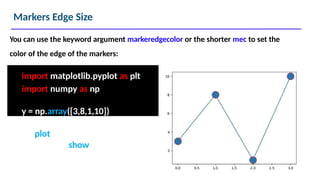 Markers Edge Size
import matplotlib.pyplot as plt
import numpy as np
y = np.array([3,8,1,10])
You can use the keyword argument markeredgecolor or the shorter mec to set the
color of the edge of the markers:
plt.plot( y,
mec=‘r’) plt.show()
marker= ‘o’, ms= 20,
 