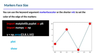 Markers Face Size
import matplotlib.pyplot as plt
import numpy as np
y = np.array([3,8,1,10])
You can use the keyword argument markerfacecolor or the shorter mfc to set the
color of the edge of the markers:
plt.plot( y,
mfc=‘r’)
plt.show()
marker= ‘o’, ms= 20,
 
