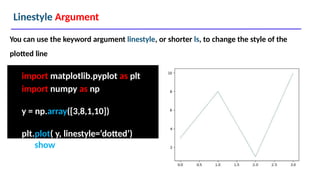 Linestyle Argument
import matplotlib.pyplot as plt
import numpy as np
y = np.array([3,8,1,10])
plt.plot( y, linestyle=‘dotted’)
You can use the keyword argument linestyle, or shorter ls, to change the style of the
plotted line
plt.show()
 