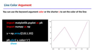 Line Color Argument
import matplotlib.pyplot as plt
import numpy as np
y = np.array([3,8,1,10])
plt.plot( y, color=‘r’)
You can use the keyword argument color or the shorter c to set the color of the line:
plt.show()
 