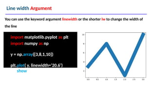 Line width Argument
import matplotlib.pyplot as plt
import numpy as np
y = np.array([3,8,1,10])
plt.plot( y, linewidth=’20.6’)
You can use the keyword argument linewidth or the shorter lw to change the width of
the line
plt.show()
 