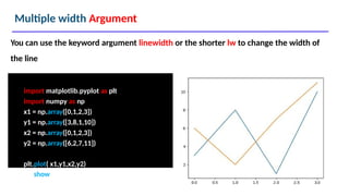 Multiple width Argument
import matplotlib.pyplot as plt
import numpy as np
x1 = np.array([0,1,2,3])
y1 = np.array([3,8,1,10])
x2 = np.array([0,1,2,3])
y2 = np.array([6,2,7,11])
plt.plot( x1,y1,x2,y2)
You can use the keyword argument linewidth or the shorter lw to change the width of
the line
plt.show()
 