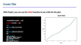Create Title
matplotlib.pyplot as plt
import numpy as np
x =
np.array([0,1,2,3,4,5])
y =
np.array([0,8,12,20,26,3
8])
plt.plot(x,y)
plt.xlabel(“Overs’)
plt.ylabel(“Runs’)
With Pyplot, you can use the title() function to set a title for the plot.
Sport Data
Plt.title(“Sport Data”)
plt.show()
 
