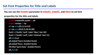 Set Font Properties for Title and Labels
You can use the fontdict parameter in xlabel(), ylabel(), and title() to set font
properties for the title and labels.
import matplotlib.pyplot as plt
import numpy as np
x = np.array([0,1,2,3,4,5])
y = np.array([0,8,12,20,26,38])
font1 = {'family':'serif','color':'blue','size':20}
font2 = {'family':'serif','color':'darkred','size':15}
plt.plot(x,y)
plt.xlabel(“Overs’,fontdict=font2)
plt.ylabel(“Runs’ ,fontdict=font2)
Plt.title(“Sport Data” ,fontdict=font1)
plt.show()
 