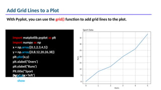 Add Grid Lines to a Plot
import matplotlib.pyplot as plt
import numpy as np
x = np.array([0,1,2,3,4,5])
y = np.array([0,8,12,20,26,38])
plt.plot(x,y)
plt.xlabel(“Overs’)
plt.ylabel(“Runs’)
Plt.title(“Sport
Data”, loc=‘left’)
With Pyplot, you can use the grid() function to add grid lines to the plot.
Plt.grid()
plt.show()
 