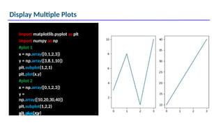 Display Multiple Plots
import matplotlib.pyplot as plt
import numpy as np
#plot 1
x = np.array([0,1,2,3])
y = np.array([3,8,1,10])
plt.subplot(1,2,1)
plt.plot(x,y)
#plot 2
x = np.array([0,1,2,3])
y =
np.array([10,20,30,40])
plt.subplot(1,2,2)
plt.plot(x,y)
plt.show()
 