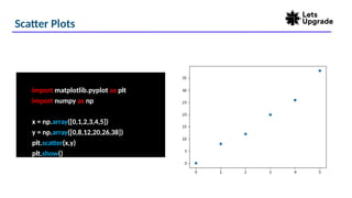 Scatter Plots
import matplotlib.pyplot as plt
import numpy as np
x = np.array([0,1,2,3,4,5])
y = np.array([0,8,12,20,26,38])
plt.scatter(x,y)
plt.show()
 