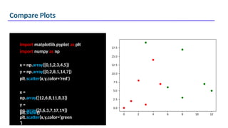 Compare Plots
import matplotlib.pyplot as plt
import numpy as np
x = np.array([0,1,2,3,4,5])
y = np.array([0,2,8,1,14,7])
plt.scatter(x,y,color='red')
x =
np.array([12,6,8,11,8,3])
y =
np.array([5,6,3,7,17,19])
plt.scatter(x,y,color='green
')
plt.show()
 