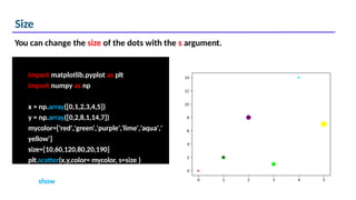 Size
import matplotlib.pyplot as plt
import numpy as np
x = np.array([0,1,2,3,4,5])
y = np.array([0,2,8,1,14,7])
mycolor=['red','green','purple','lime','aqua','
yellow']
size=[10,60,120,80,20,190]
plt.scatter(x,y,color= mycolor, s=size )
You can change the size of the dots with the s argument.
plt.show()
 