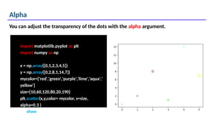 Alpha
import matplotlib.pyplot as plt
import numpy as np
x = np.array([0,1,2,3,4,5])
y = np.array([0,2,8,1,14,7])
mycolor=['red','green','purple','lime','aqua','
yellow']
size=[10,60,120,80,20,190]
plt.scatter(x,y,color= mycolor, s=size,
alpha=0.3 )
You can adjust the transparency of the dots with the alpha argument.
plt.show()
 