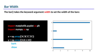 Bar Width
import matplotlib.pyplot as plt
import numpy as np
x = np.array([‘A’,’B’,’C’,’D’])
y = np.array([3,8,1,10])
The bar() takes the keyword argument width to set the width of the bars:
plt.barh(x,y,width=0.1)
plt.show()
 
