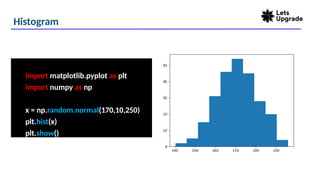 Histogram
import matplotlib.pyplot as plt
import numpy as np
x = np.random.normal(170,10,250)
plt.hist(x)
plt.show()
 