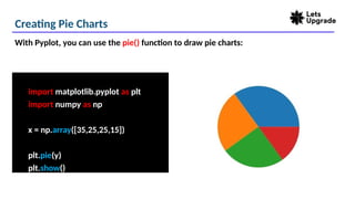 Creating Pie Charts
import matplotlib.pyplot as plt
import numpy as np
x = np.array([35,25,25,15])
plt.pie(y)
plt.show()
With Pyplot, you can use the pie() function to draw pie charts:
 