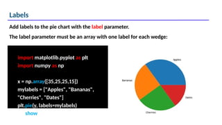 Labels
import matplotlib.pyplot as plt
import numpy as np
x = np.array([35,25,25,15])
mylabels = ["Apples", "Bananas",
"Cherries", "Dates"]
plt.pie(y, labels=mylabels)
Add labels to the pie chart with the label parameter.
The label parameter must be an array with one label for each wedge:
plt.show()
 