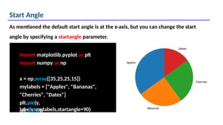 Start Angle
import matplotlib.pyplot as plt
import numpy as np
x = np.array([35,25,25,15])
mylabels = ["Apples", "Bananas",
"Cherries", "Dates"]
plt.pie(y,
labels=mylabels,startangle=90)
As mentioned the default start angle is at the x-axis, but you can change the start
angle by specifying a startangle parameter.
plt.show()
 