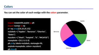 Colors
import matplotlib.pyplot as plt
import numpy as np
x = np.array([35,25,25,15])
mylabels = ["Apples", "Bananas", "Cherries",
"Dates"]
mycolors = ["black", "hotpink", "b", "#4CAF50"]
myexplode = [0.2, 0, 0, 0]
plt.pie(y, labels=mylabels, startangle=90,
explode=myexplode, colors= mycolors)
plt.show()
You can set the color of each wedge with the colors parameter.
 
