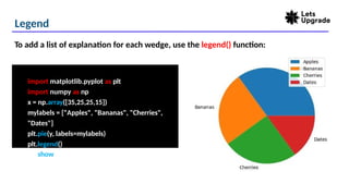 Legend
import matplotlib.pyplot as plt
import numpy as np
x = np.array([35,25,25,15])
mylabels = ["Apples", "Bananas", "Cherries",
"Dates"]
plt.pie(y, labels=mylabels)
plt.legend()
To add a list of explanation for each wedge, use the legend() function:
plt.show()
 