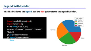 Legend With Header
import matplotlib.pyplot as plt
import numpy as np
x = np.array([35,25,25,15])
mylabels = ["Apples", "Bananas", "Cherries",
"Dates"]
plt.pie(y, labels=mylabels)
plt.legend(title=‘Four Fruits:’)
To add a header to the legend, add the title parameter to the legend function.
plt.show()
 
