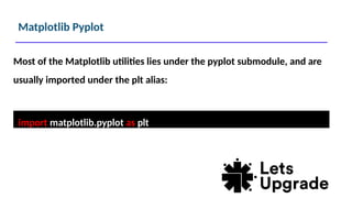 Matplotlib Pyplot
import matplotlib.pyplot as plt
Most of the Matplotlib utilities lies under the pyplot submodule, and are
usually imported under the plt alias:
 