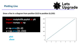 Plotting Line
import matplotlib.pyplot as plt
import numpy as np
x= np.array([0, 6])
y = np.array([0, 250])
Draw a line in a diagram from position (0,0) to position (6,250):
plt.plot(x, y)
plt.show()
 