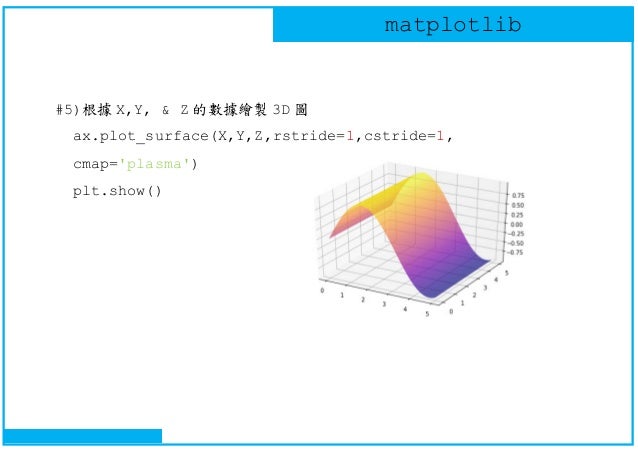 Python - Matplotlib basic - v01