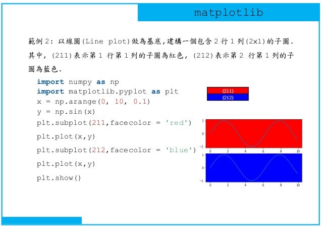 Python 27 Can I Make Matplotlib Display Values Like