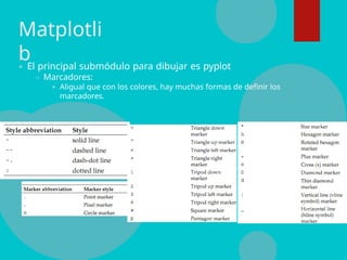 Matplotlib-equipo2 expo programacion y algoritmo.ppt.pptx