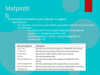 Matplotlib-equipo2 expo programacion y algoritmo.ppt.pptx