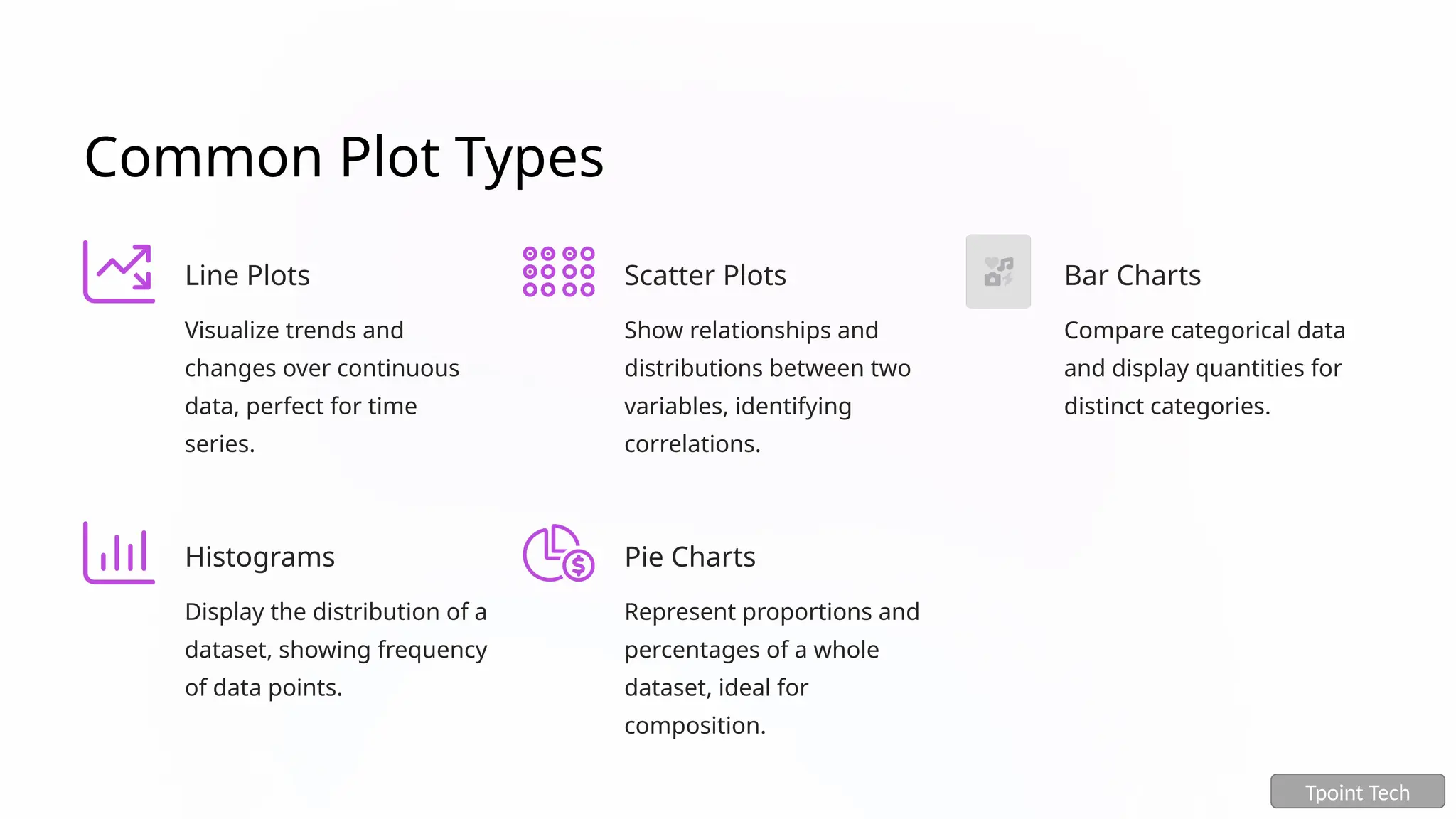 Common Plot Types
Line Plots
Visualize trends and
changes over continuous
data, perfect for time
series.
Scatter Plots
Show relationships and
distributions between two
variables, identifying
correlations.
Bar Charts
Compare categorical data
and display quantities for
distinct categories.
Histograms
Display the distribution of a
dataset, showing frequency
of data points.
Pie Charts
Represent proportions and
percentages of a whole
dataset, ideal for
composition.
Tpoint Tech
 