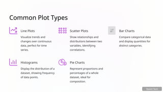 Common Plot Types
Line Plots
Visualize trends and
changes over continuous
data, perfect for time
series.
Scatter Plots
Show relationships and
distributions between two
variables, identifying
correlations.
Bar Charts
Compare categorical data
and display quantities for
distinct categories.
Histograms
Display the distribution of a
dataset, showing frequency
of data points.
Pie Charts
Represent proportions and
percentages of a whole
dataset, ideal for
composition.
Tpoint Tech
 