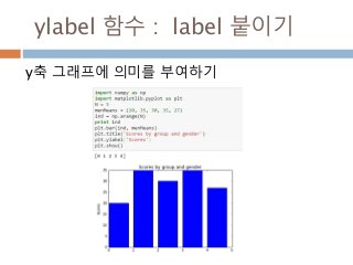 ylabel 함수 : label 붙이기
y축 그래프에 의미를 부여하기
 