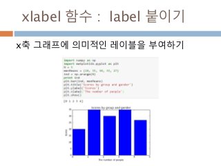 xlabel 함수 : label 붙이기
x축 그래프에 의미적인 레이블을 부여하기
 