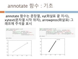 annotate 함수 : 기초
annotate 함수는 문장열, xy(화살표 끝 지시),
xytext(문자열 시작 위치), arrowpros(화살표) 그
래프에 주석을 표시
 