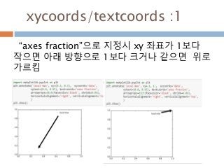xycoords/textcoords :1
“axes fraction”으로 지정시 xy 좌표가 1보다
작으면 아래 방향으로 1보다 크거나 같으면 위로
가르킴
 
