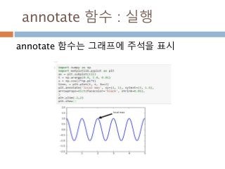 annotate 함수 : 실행
annotate 함수는 그래프에 주석을 표시
 