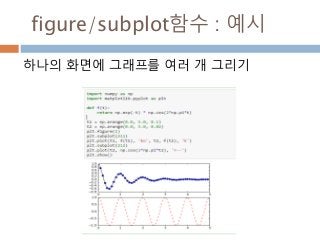 figure/subplot함수 : 예시
하나의 화면에 그래프를 여러 개 그리기
 