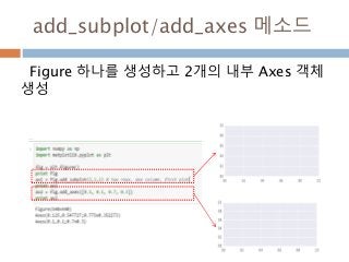 add_subplot/add_axes 메소드
Figure 하나를 생성하고 2개의 내부 Axes 객체
생성
 