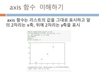 axis 함수 이해하기
axis 함수는 리스트의 값을 그대로 표시하고 앞
의 2자리는 x축, 뒤에 2자리는 y축을 표시
 