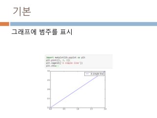 기본
그래프에 범주를 표시
 
