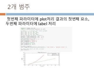 2개 범주
첫번째 파라미터에 plot처리 결과의 첫번째 요소,
두번째 파라미터에 label 처리
 
