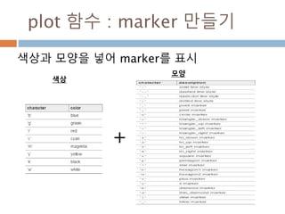 캔버스 이해하기 1
Figure 객체를 두개 만들고 내부에 처리
 