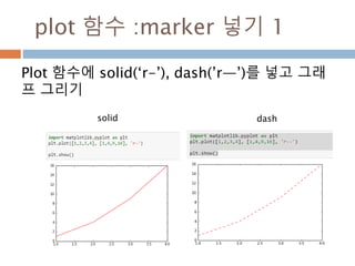캔버스 이해하기 2
Figure 클래스별로 별도 캔버스를 구성
 