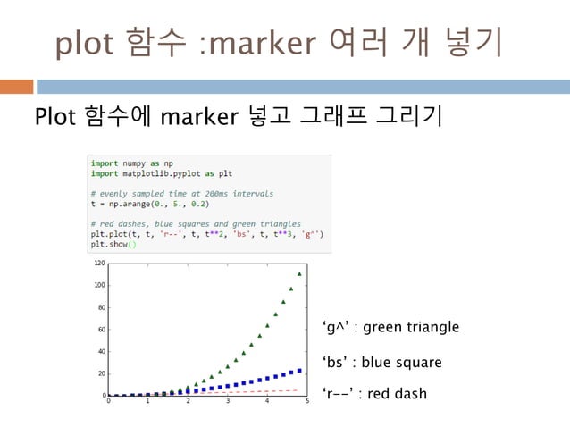 Matplotlib 기초 이해하기_20160730 | PPT