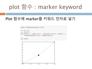Seaborn 적용 꾸미기
seaborn을 이용하면 그래프의 격자가 꾸며짐
 